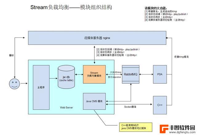 实时流媒体播放在Android平台的应用