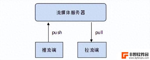 实时流媒体播放在Android平台的应用