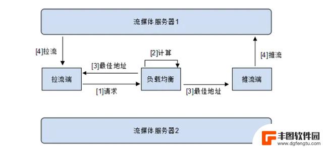 实时流媒体播放在Android平台的应用