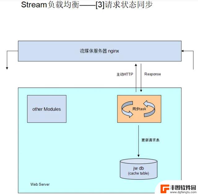 实时流媒体播放在Android平台的应用