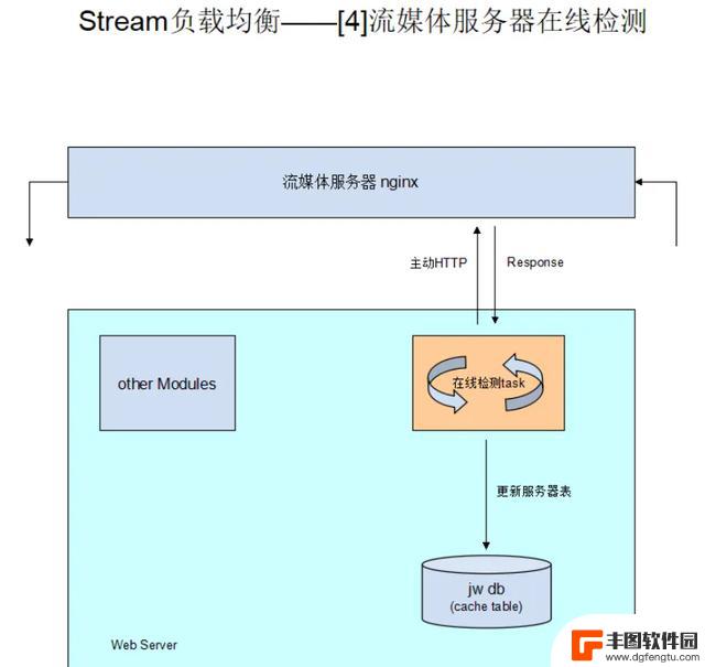 实时流媒体播放在Android平台的应用