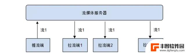 实时流媒体播放在Android平台的应用