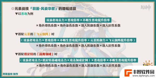 散兵原神天赋升级攻略 原神3.3散兵天赋加点技巧