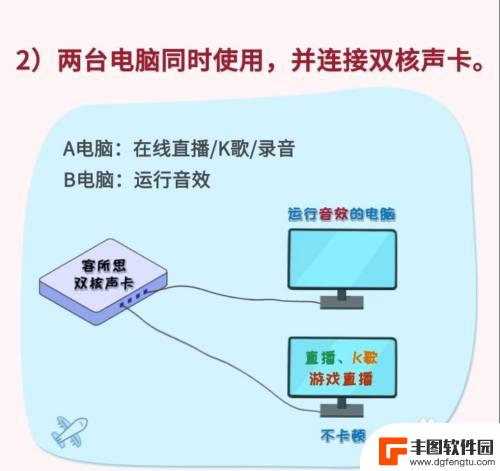 手机声卡直播效果如何调 软件音效实现手机直播声卡立体声