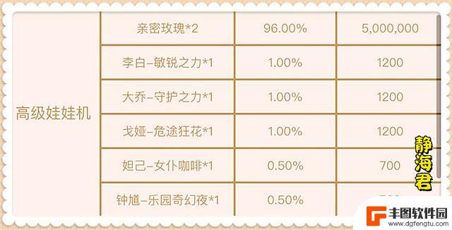 王者荣耀：近期性价比最高的活动，超高中奖概率，不参加肯定后悔