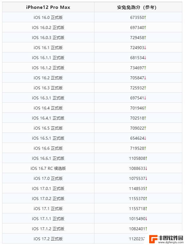 iOS 17.2 正式版已发布，多个功能正式上线