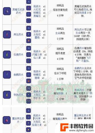 泰拉瑞亚瓶装水怎么搞 泰拉瑞亚水瓶如何装水