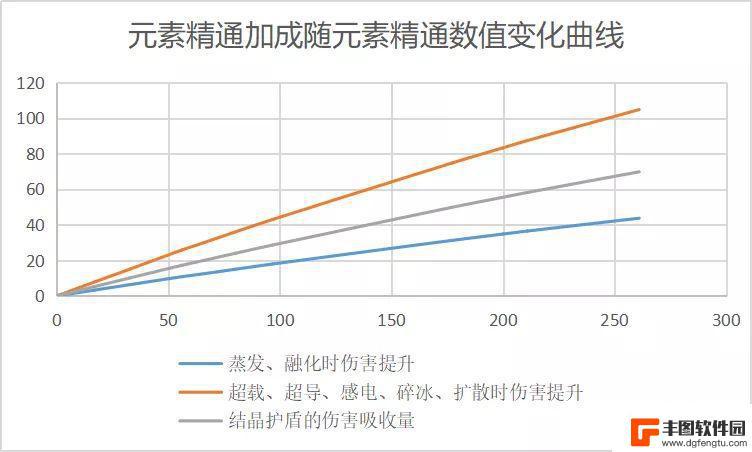 原神火元素共鸣 原神双火元素共鸣最佳组合