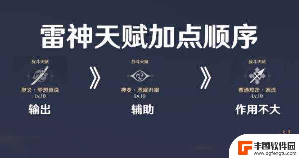 原神0命雷神天赋加点推荐 原神雷神天赋加点攻略2021