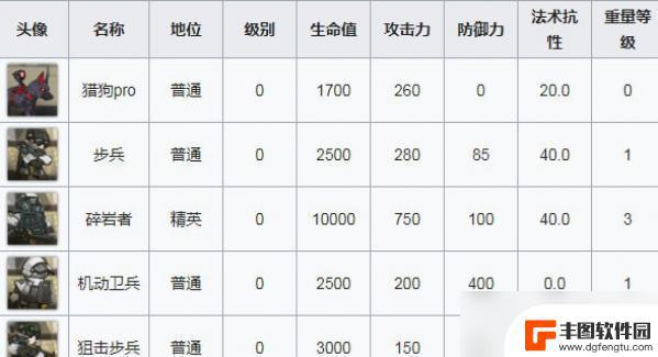 明日方舟资源收集难度5攻略 明日方舟OF-5通关攻略