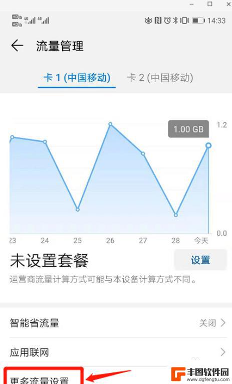 如何获得手机流量上限 手机流量限制设置方法