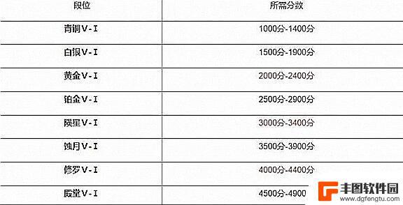 永劫无间怎么排位 永劫无间排位等级奖励