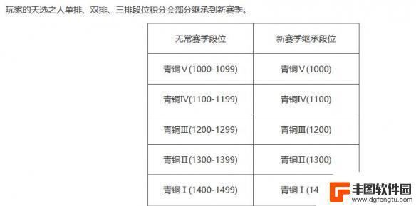 永劫无间怎么排位 永劫无间排位等级奖励