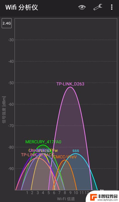 怎么看手机热点的信道设置 如何用手机查看所连接WiFi的信道信息