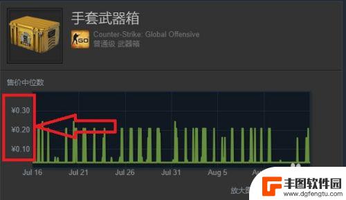 steam上架饰品 在Steam市场上如何出售游戏饰品