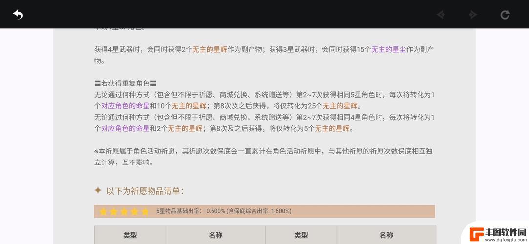 原神小保底都会出什么 《原神》小保底机制具体规则解析