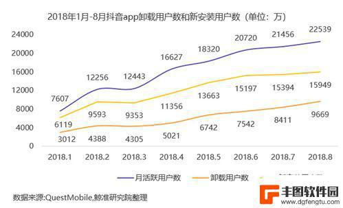 抖音70万粉丝月收入(抖音70万粉丝月收入多少)