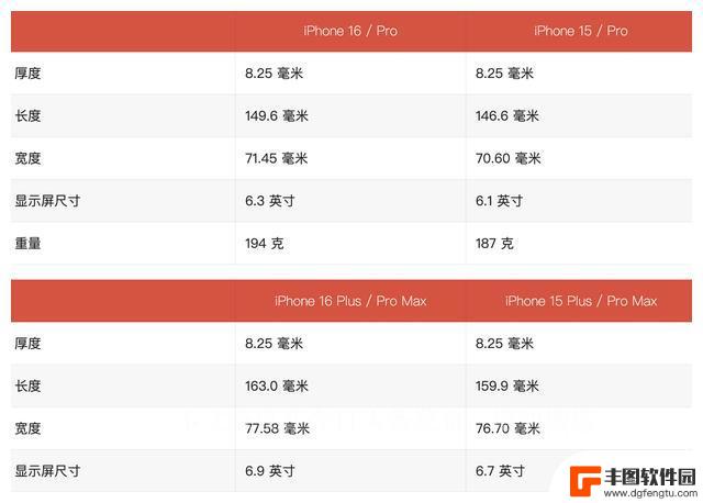 iPhone 16系列爆料汇总：最大6.9英寸+40W快充，镜头模组有变化