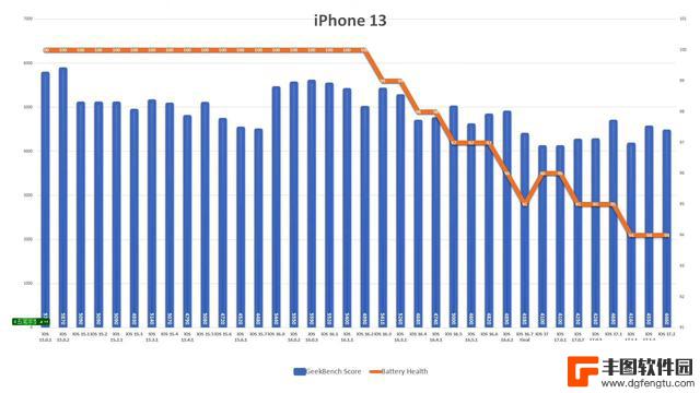 iOS17.2能不能更新？看完再做决定，这3部千万别升级