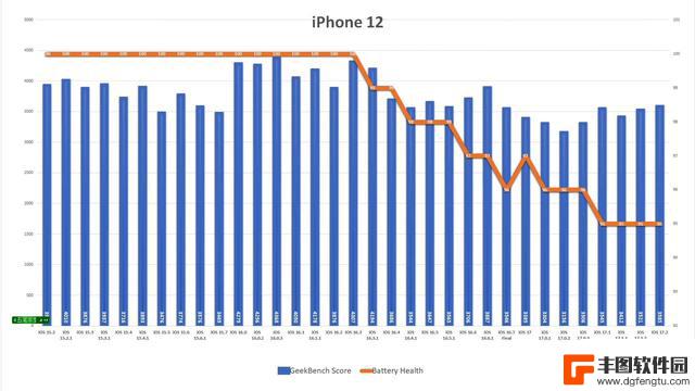 iOS17.2能不能更新？看完再做决定，这3部千万别升级