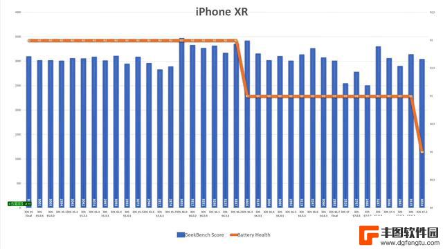 iOS17.2能不能更新？看完再做决定，这3部千万别升级