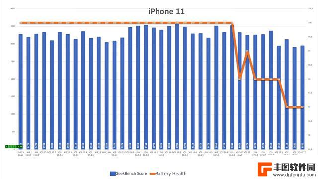 iOS17.2能不能更新？看完再做决定，这3部千万别升级