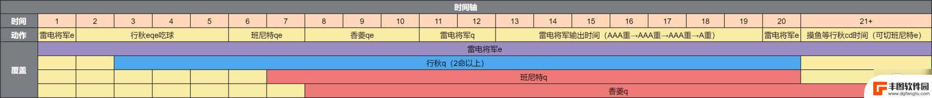 原神雷电将军用谁好打一些 《原神》雷神国家队角色推荐