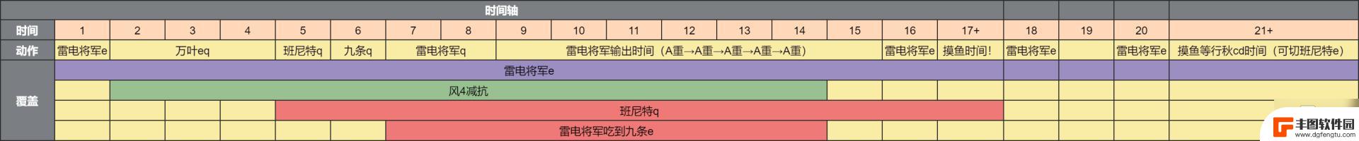 原神雷电将军用谁好打一些 《原神》雷神国家队角色推荐