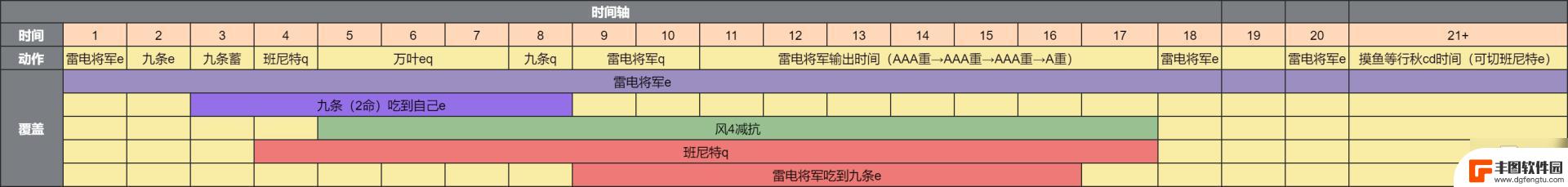 原神雷电将军用谁好打一些 《原神》雷神国家队角色推荐