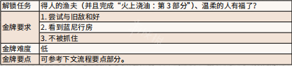 荒野大镖客2和高僧喝酒 《荒野大镖客2》安静时光任务流程介绍