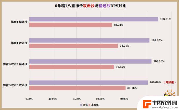 原神八重神子怎么配武器 原神八重神子武器圣遗物搭配推荐