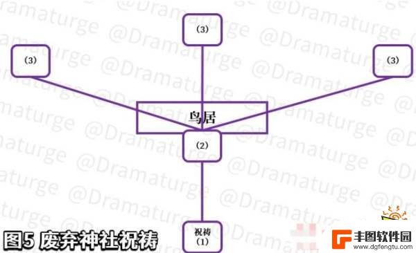 在荒废的神社中继续调查原神 原神荒废神社任务继续调查攻略