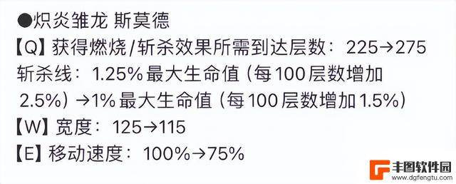 Gala创纪录五杀成LPL历史第一，所选英雄被禁用；S8捅翻wxz打野归队重新登场