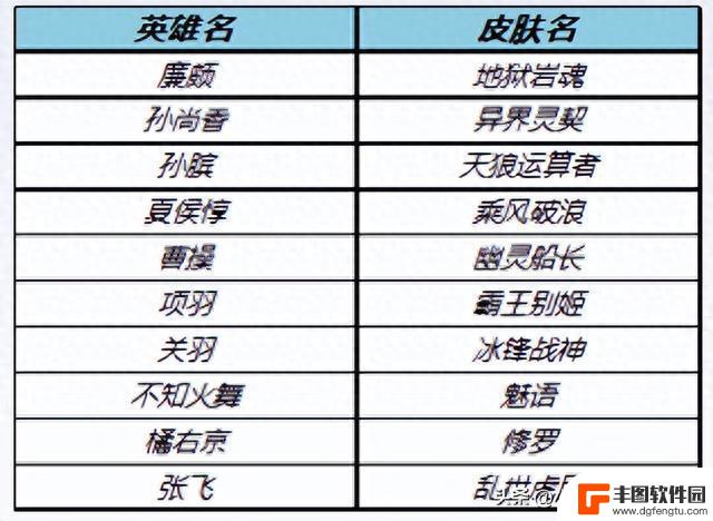 王者荣耀：9.14，钻石消耗活动开启，排位加星卡免费领，别错过！