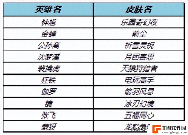 王者荣耀：9.14，钻石消耗活动开启，排位加星卡免费领，别错过！