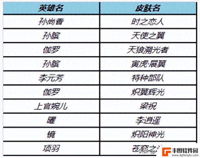 王者荣耀：9.14，钻石消耗活动开启，排位加星卡免费领，别错过！