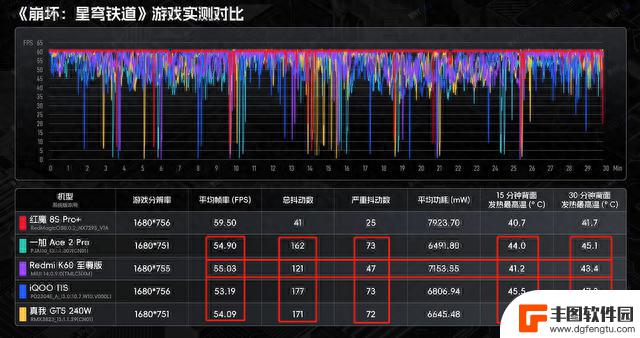 2023年五款安卓最强性能旗舰大决斗！谁是性能之王？结果大出所料