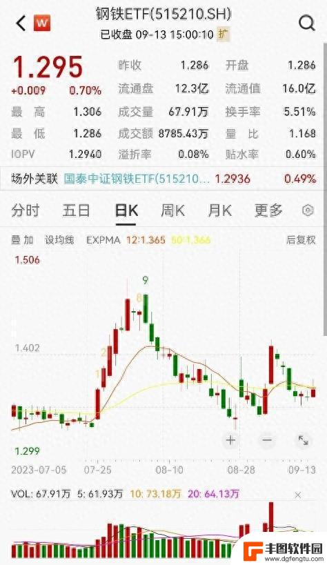 新款iPhone发布，TMT却全线飘绿