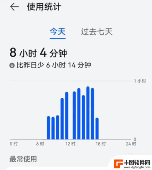 怎么看手机一天使用时间华为 华为手机使用时间在哪里查看