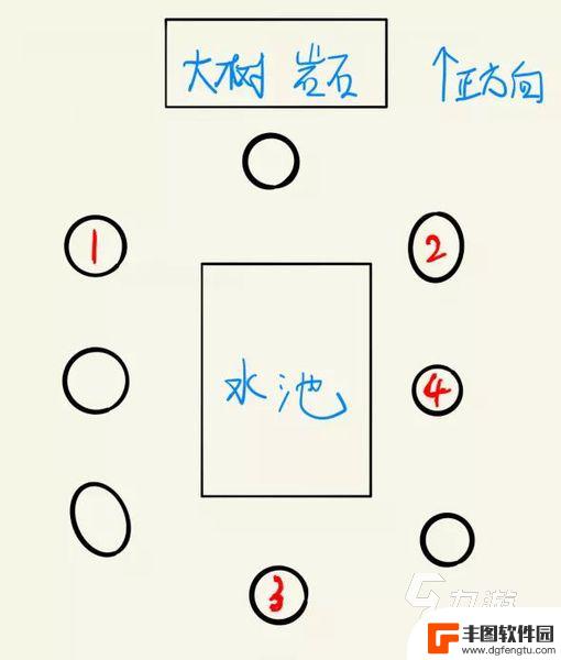 原神出云有螭 原神古云有螭任务攻略及详细流程