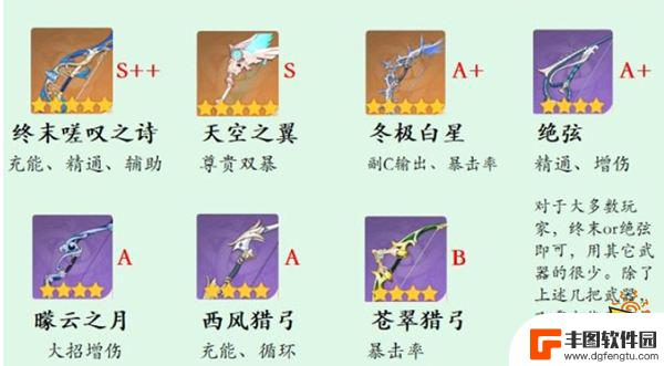 原神温蒂用什么武器 温迪3.1版本最适合的武器是什么