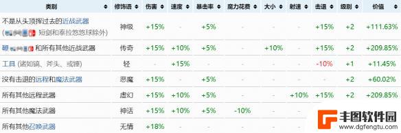 泰拉瑞亚修饰语排名 《泰拉瑞亚》最好的装备词条