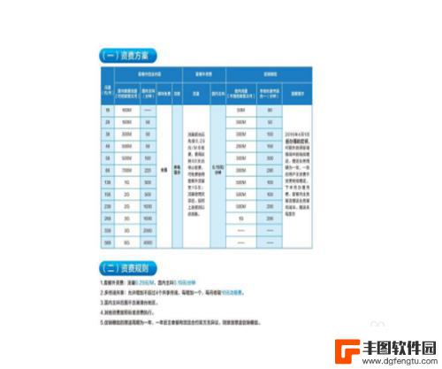 手机上如何降低手机资费 如何有效降低手机资费