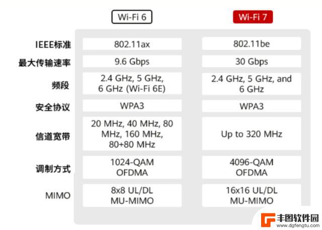 COMFAST BE6500无线网卡助您快速升级Wi-Fi 7，轻松与有线网络媲美