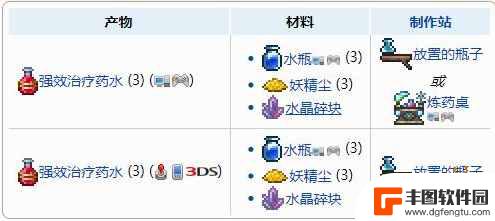 强效药水泰拉瑞亚 泰拉瑞亚强效治疗药水获得方法