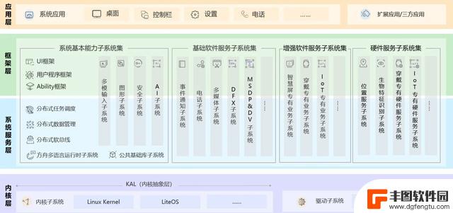 鸿蒙不再兼容安卓：浅析鸿蒙与Android架构对比