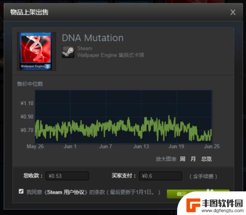 steam卡片怎么卖的 如何在Steam市场上出售库存物品