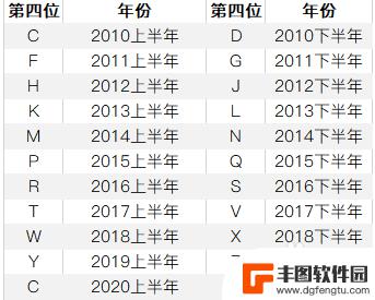 f开头的苹果序列号是哪里产的 苹果手机序号列F开头的是哪个工厂生产的