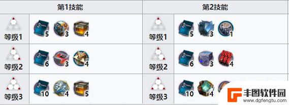 玛佩尔明日方舟 明日方舟爱丽丝专精材料获取攻略