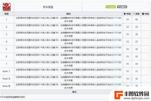 玛佩尔明日方舟 明日方舟爱丽丝专精材料获取攻略